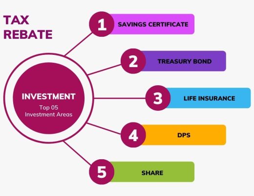 Top five investments areas